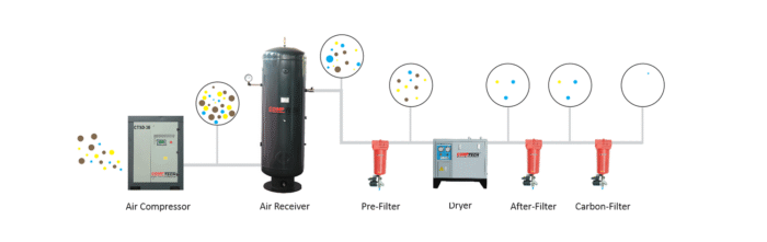 Screw Compressor Connection and installation